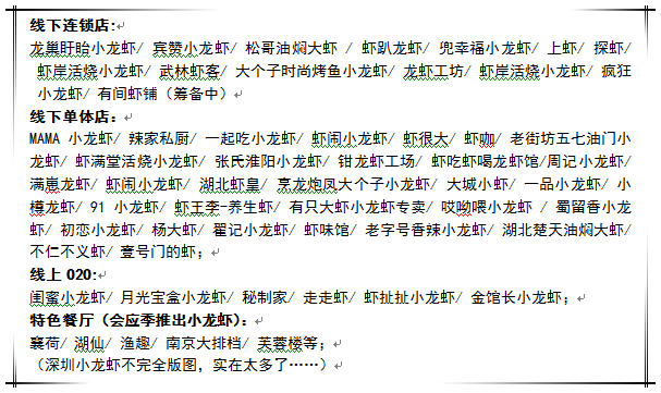 今夏的小龍蝦之戰(zhàn)，你準備好了么？