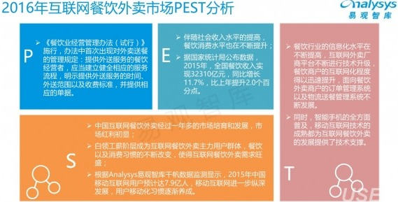 易觀智庫：2016中國互聯(lián)網(wǎng)餐飲外賣年度報(bào)告|餐飲界