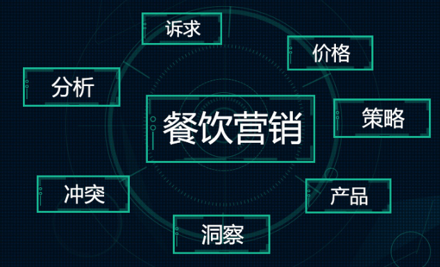 智能會員營銷做好這3步，輕松提升營業(yè)額|餐飲界