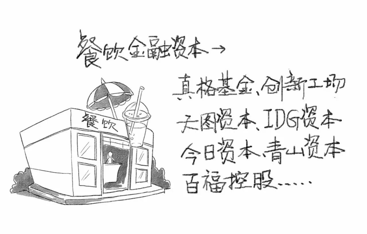 餐飲金融資本是大爺，渠道資本是孫子？|餐飲界