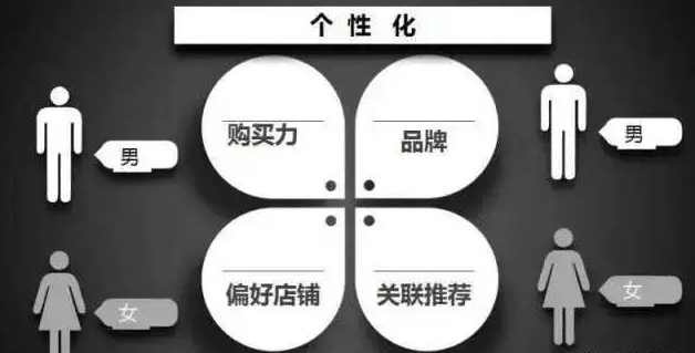 流量為王的外賣時(shí)代，已經(jīng)結(jié)束！這些商家都要被美團(tuán)、餓了么淘汰|餐飲界