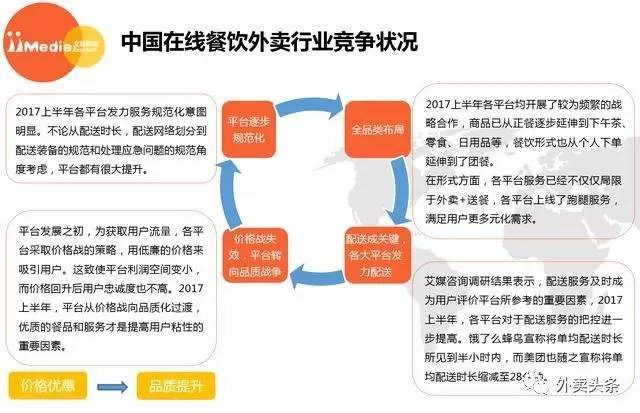 2017上半年外賣大數(shù)據(jù)：2018年外賣用戶達(dá)到3.46億 ！|餐飲界