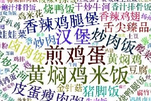劃重點(diǎn)：北上廣深杭，9999+外賣(mài)數(shù)據(jù)告訴你，白領(lǐng)戰(zhàn)場(chǎng)得靠它！|餐飲界