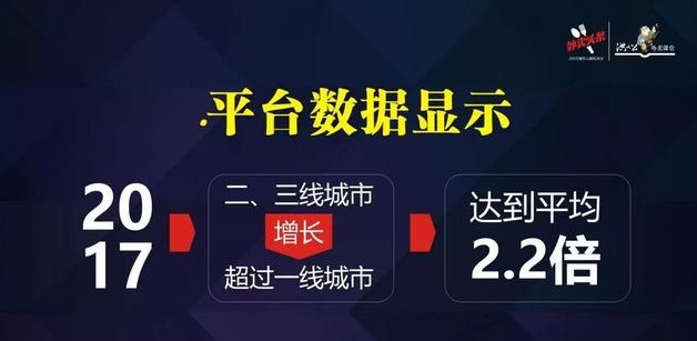 外賣(mài)市場(chǎng)正在發(fā)生變化，看洪七公解讀外賣(mài)增長(zhǎng)重心的六大轉(zhuǎn)移|餐飲界