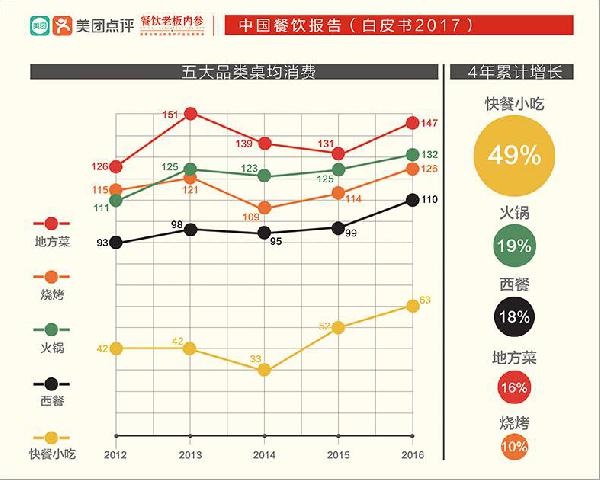讓大佬感嘆做了三年“還沒入門”的快餐，水到底深在哪？|餐飲界