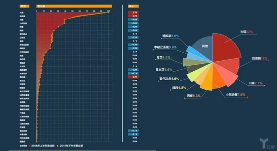 擊敗80%餐飲品類，日料這匹“外國黑馬”為什么越跑越快？|餐飲界
