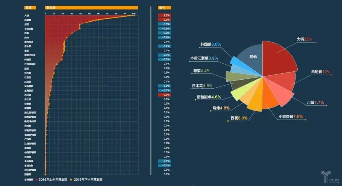 擊敗80%餐飲品類，日料這匹“外國黑馬”為什么開出一片天？|餐飲界