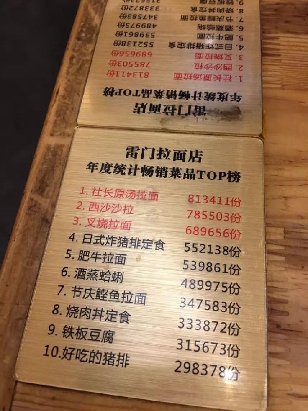 那些做生意厲害的老板，原來都是“數(shù)字狂魔”！|餐飲界