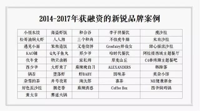 到底拿不拿資本的錢(qián)？餐飲人有7個(gè)心里癢癢 | 咖評(píng)|餐飲界