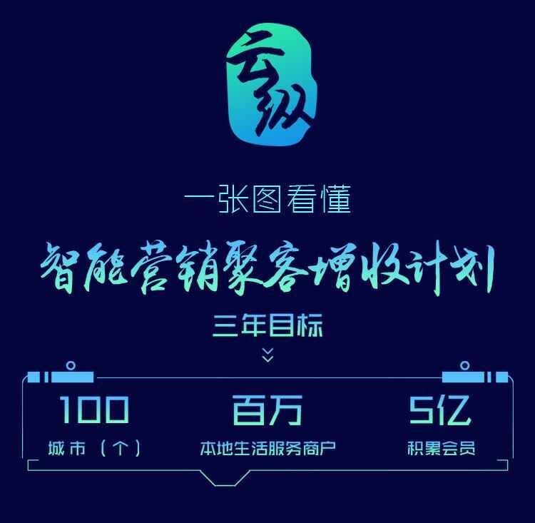 智能營銷不會(huì)玩？一張圖讓餐飲人看懂“聚客增收”計(jì)劃......|餐飲界