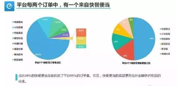 外賣單量少、不掙錢怎么破？關(guān)鍵在于保量和保利潤(rùn)！|餐飲界