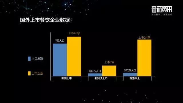 鄉(xiāng)村基、巴奴等26個品牌的創(chuàng)始人首發(fā)聲，餐飲企業(yè)到底要不要上市？|餐飲界
