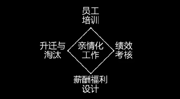 為什么海底撈、西貝的員工效率高？因?yàn)樗麄冏隽诉@些事......|餐飲界