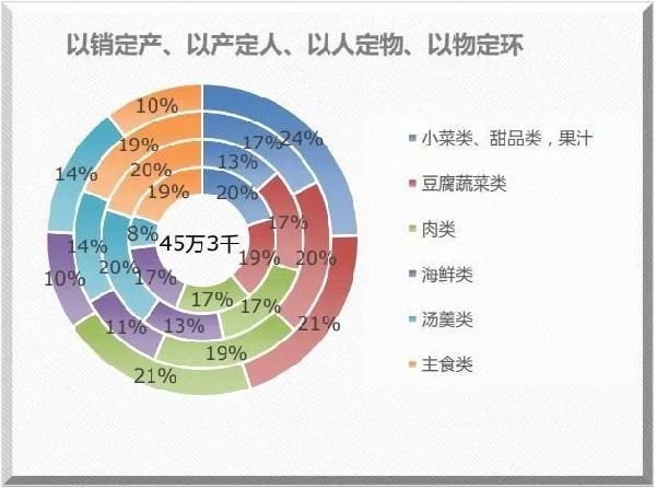 米其林餐廳也離不開的系統(tǒng)？獲獎無數(shù)的莆田管理廚房靠的就是它！|餐飲界