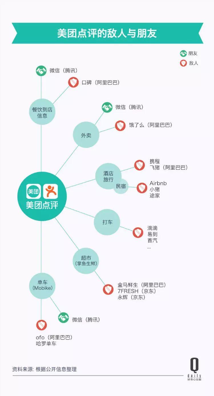 一個(gè)個(gè)新市場、一筆筆大收購，今天的美團(tuán)到底是什么公司？|餐飲界
