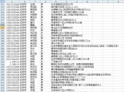 外賣訂餐客戶個人信息被出售，個人信息仍處“危險期”|餐飲界