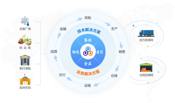 晶鏈通平臺賦能沙縣小吃，實(shí)現(xiàn)數(shù)字化供應(yīng)鏈管理|餐飲界