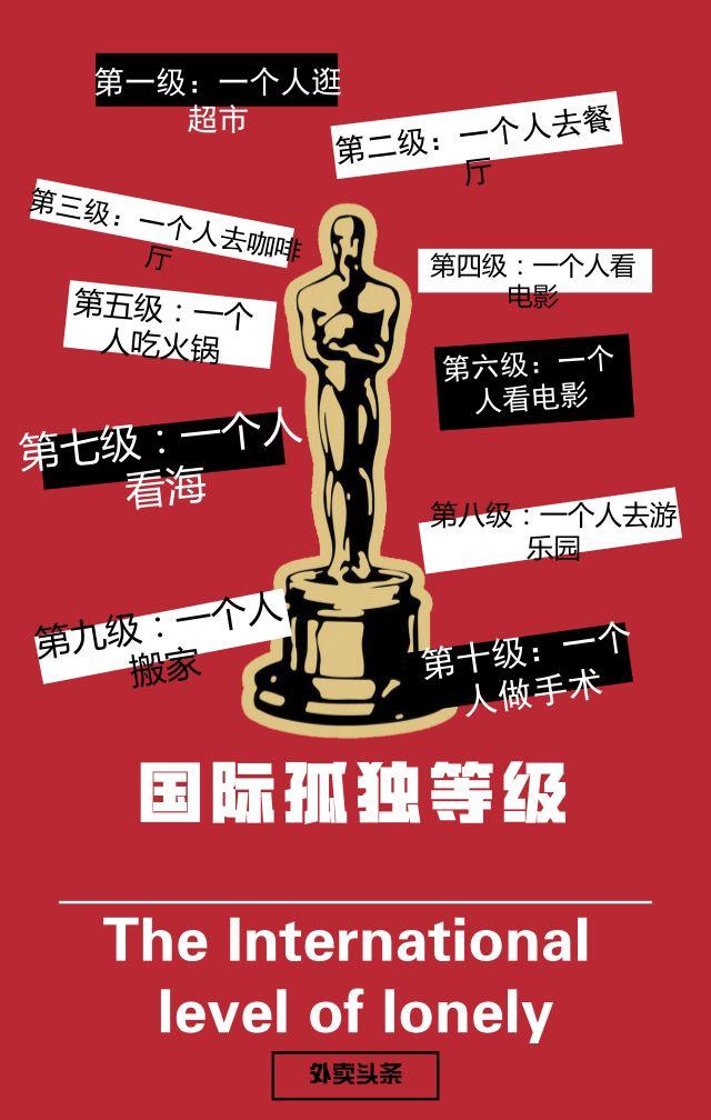 一人食增長趨勢明顯，單身“空巢青年”能否引爆？|餐飲界