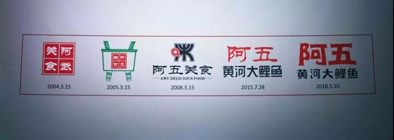 阿五黃河大鯉魚(yú)品牌LOGO再升級(jí)，為什么品牌LOGO升級(jí)還能幫我們賺流量？|餐飲界