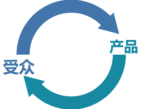 好的“外賣(mài)選址”等于成功了一半，1個(gè)公式，3個(gè)要素需注意！|餐飲界