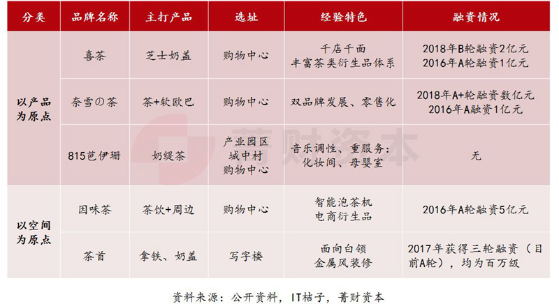 為什么我不看好“喜茶”們？|餐飲界