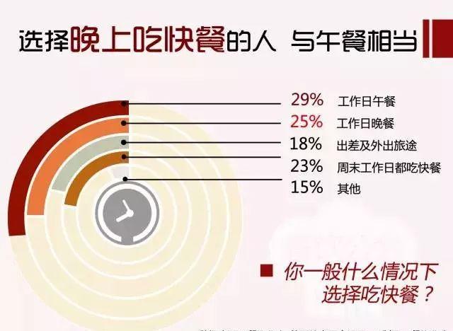 用13205份樣本告訴你：80、90后是這樣選餐廳的|餐飲界