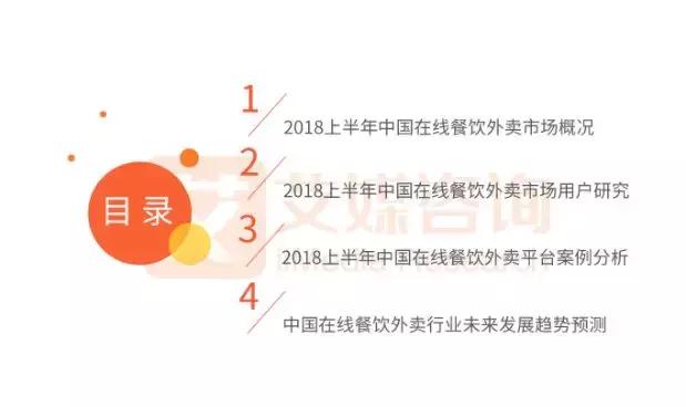 報(bào)告｜2018上半年外賣(mài)競(jìng)爭(zhēng)尤激烈，新零售或?qū)⒊上掳雸?chǎng)發(fā)力點(diǎn)！|餐飲界