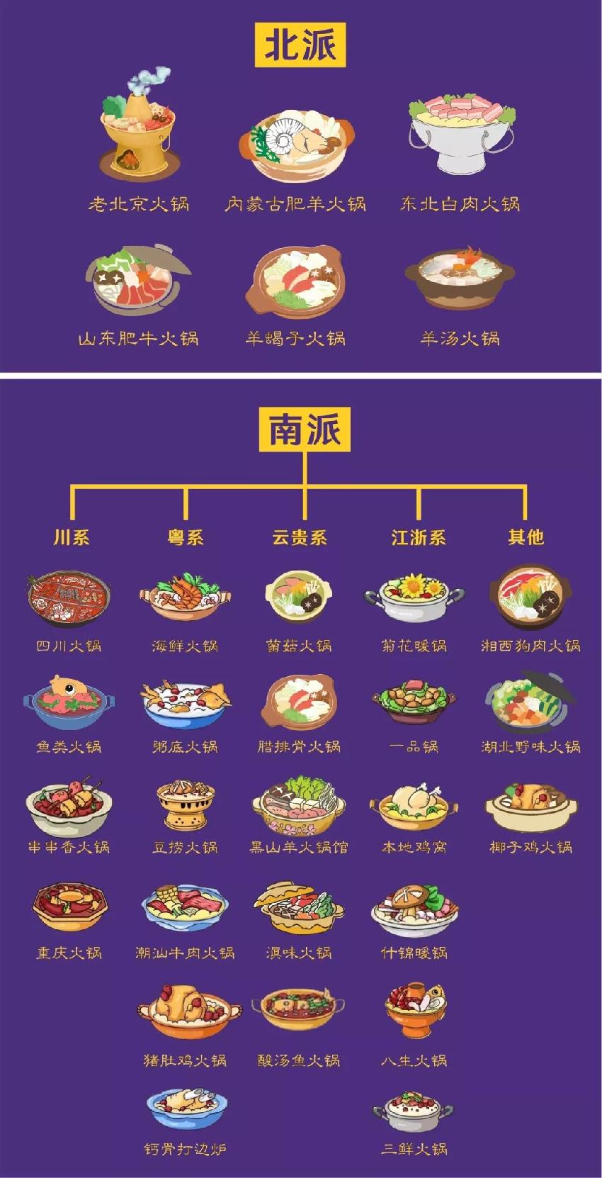 兩大派別六大系別三十類(lèi)別，火鍋江湖知多少？|餐飲界