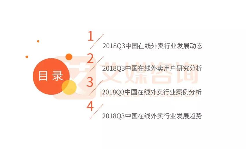 外賣市場雙雄爭霸 看餓了么、美團(tuán)如何角逐第一！|餐飲界