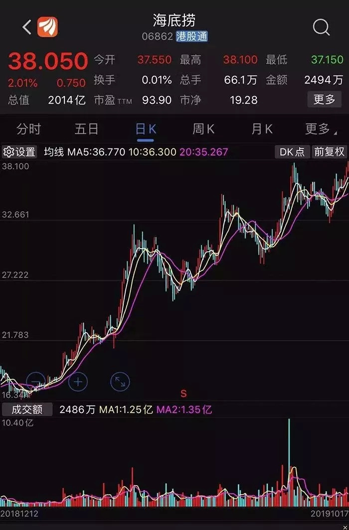 今夜全球無眠！繼海底撈上市之后，又一餐飲行業(yè)風口再現(xiàn)！|餐飲界