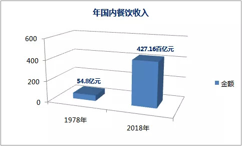 盤點2019餐飲發(fā)展的幾大常態(tài)，展望2020餐飲走向哪？｜餐見|餐飲界