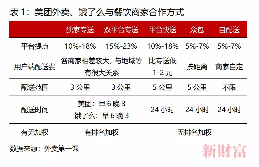 6分鐘倒閉一家餐廳，美團(tuán)卻抽成26%，被廣東33家協(xié)會“討伐”|餐飲界