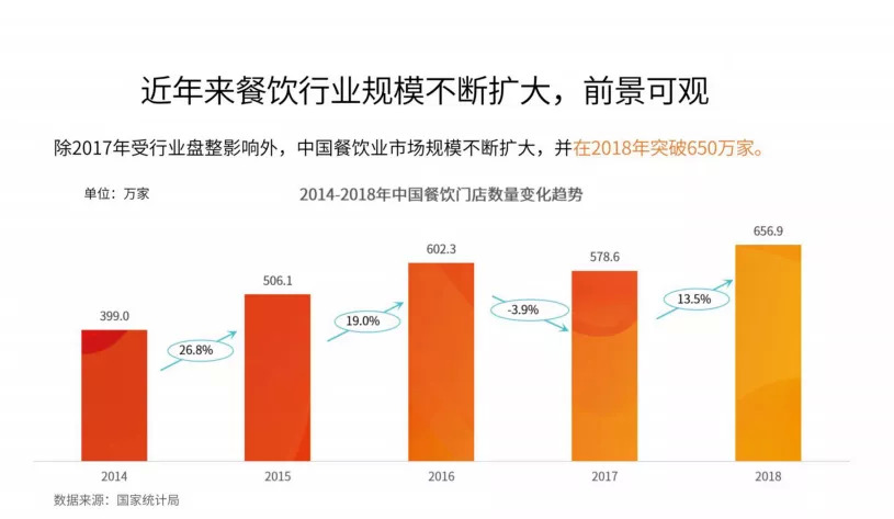 今晚20:00，市場回暖，調味品行業(yè)如何抓住2020翻新機遇？|餐飲界
