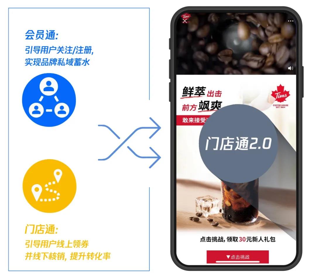 門店通2.0為連鎖餐飲營銷破局，私域蓄水與門店轉化一站解決！|餐飲界