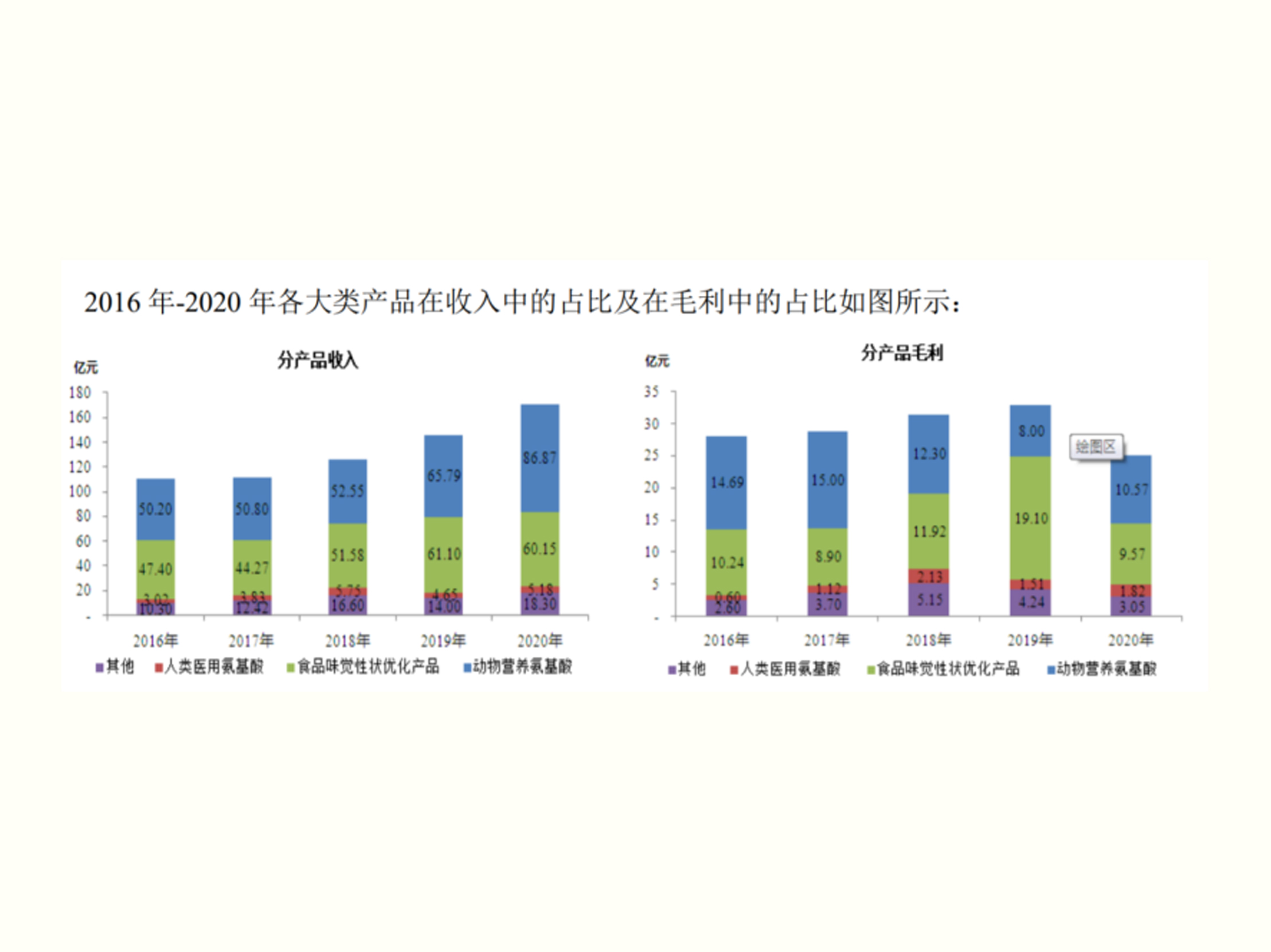梅花生物2020年業(yè)績(jī)報(bào)告：營(yíng)收同比增17.15%，實(shí)現(xiàn)高質(zhì)量發(fā)展|餐飲界