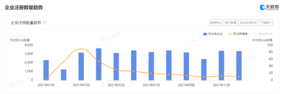 2021餐企注銷增速高達(dá)65%，超100萬餐廳倒閉，餐飲業(yè)何去何從？|餐飲界