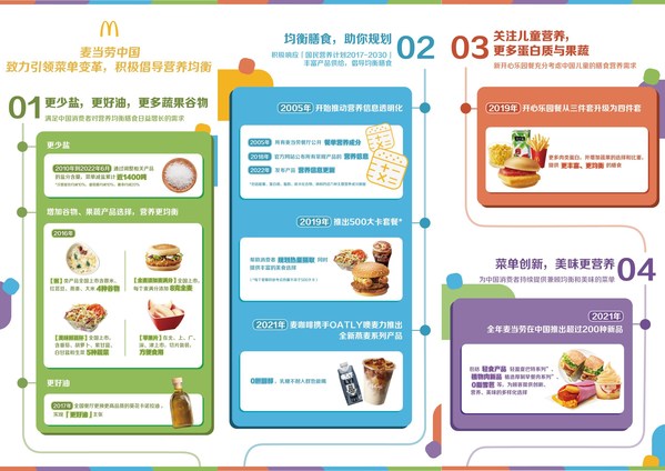麥當勞中國發(fā)布2022年版產(chǎn)品營養(yǎng)信息，征集500大卡創(chuàng)意新組合|餐飲界