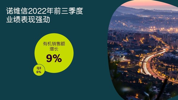 第四季度開局強(qiáng)勁，諾維信確認(rèn)上調(diào)全年業(yè)績預(yù)期|餐飲界