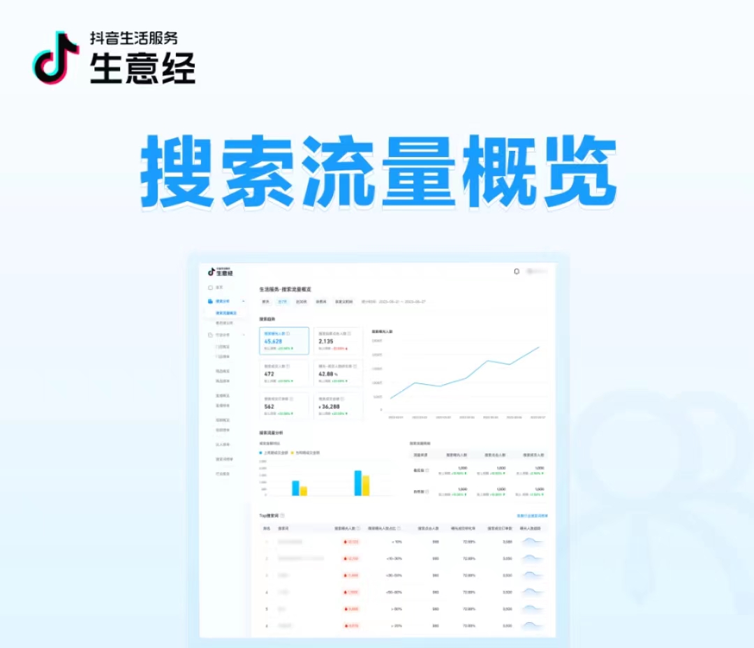 抖音生活服務(wù)生意經(jīng)「搜索數(shù)據(jù)」能力上線！把握搜索流量，助力搜索經(jīng)營(yíng)|餐飲界
