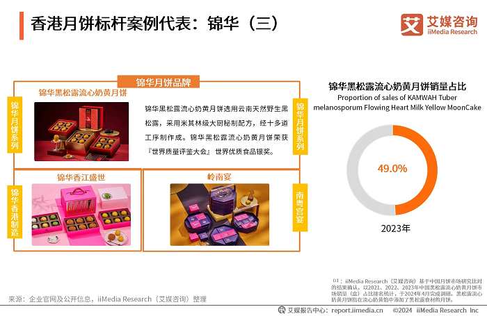 錦華月餅新風尚：黑松露口味打破傳統(tǒng)界限，港式風情再升級|餐飲界