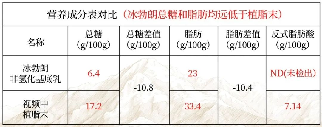 為什么奶茶行業(yè)總是有謠言？|餐飲界