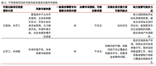 保交樓、保銷售和保信用——地產(chǎn)政策的三支箭(圖1)